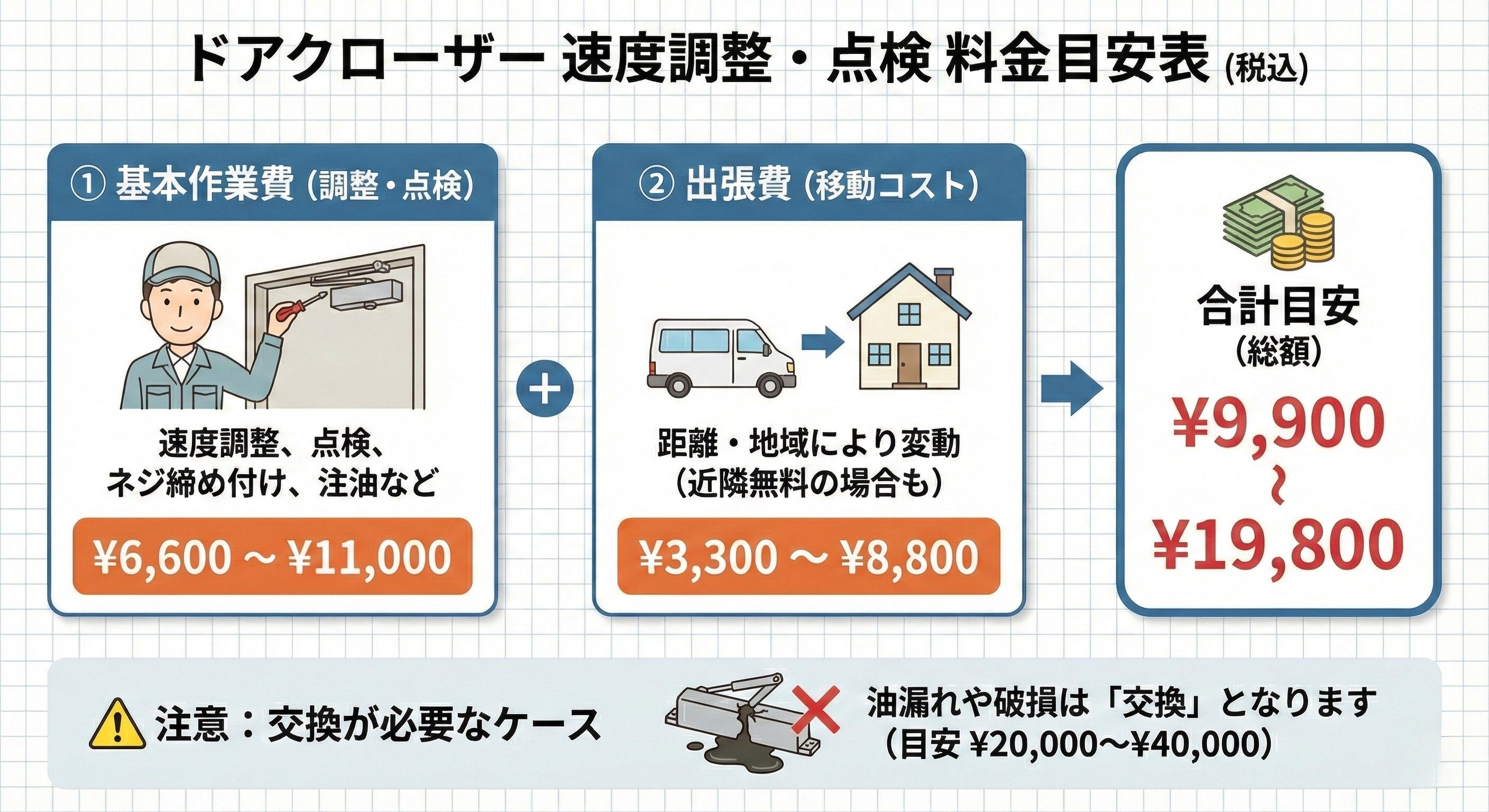 ドアクローザー調整料金