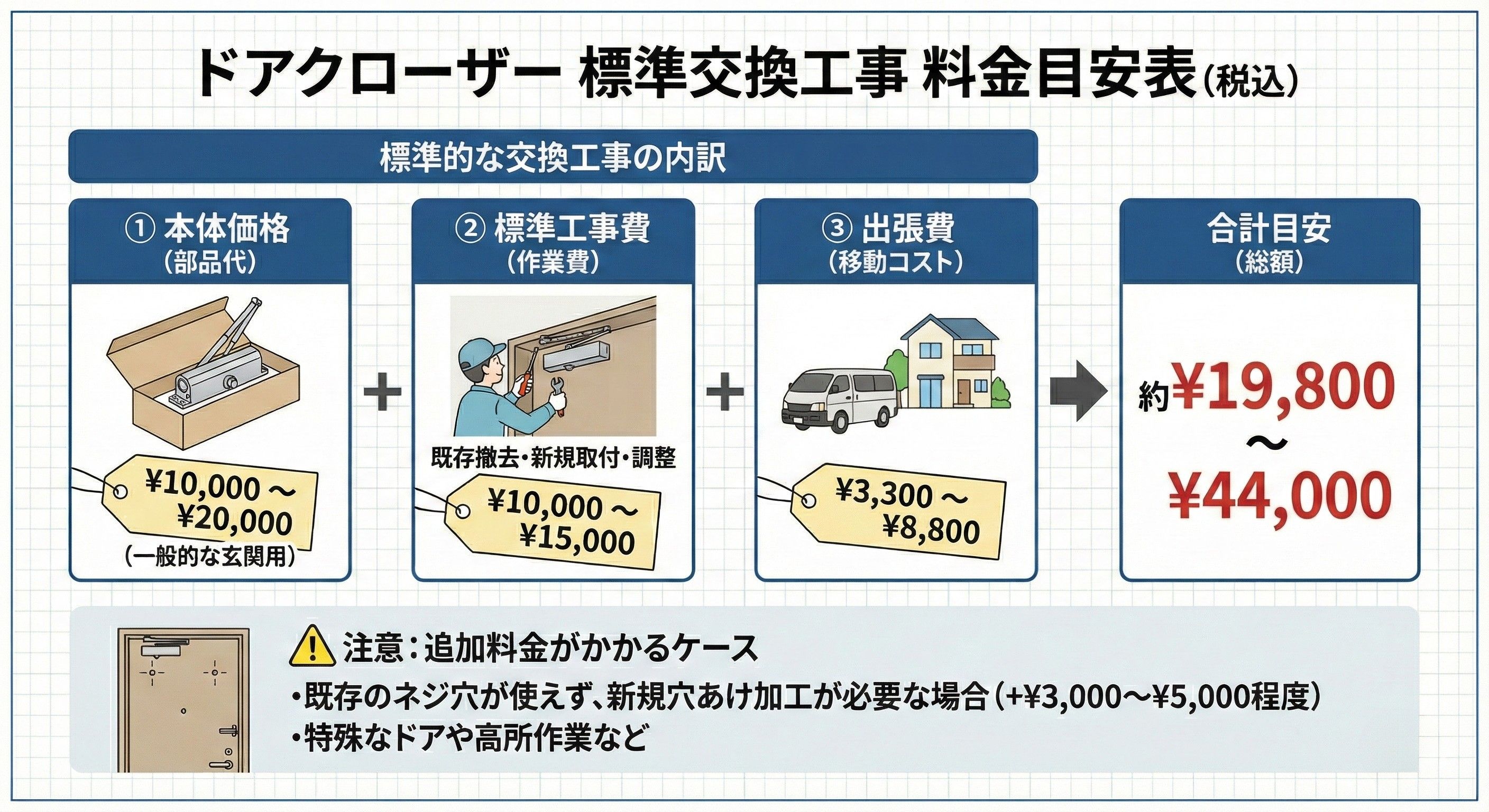 ドアクローザー交換料金